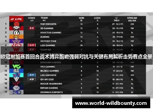 欧冠附加赛首回合战术博弈前瞻强弱对抗与关键布局解析走势看点全景