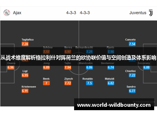 从战术维度解析格拉利什对阵荷兰的欧协联价值与空间创造及体系影响