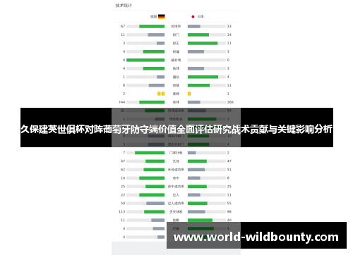 久保建英世俱杯对阵葡萄牙防守端价值全面评估研究战术贡献与关键影响分析