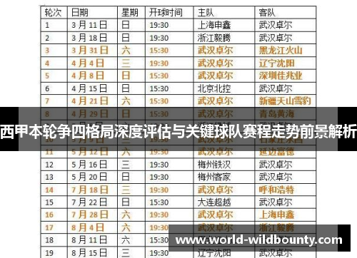 西甲本轮争四格局深度评估与关键球队赛程走势前景解析 西甲本轮争四格局深度评估与关键球队赛程走势前景解析