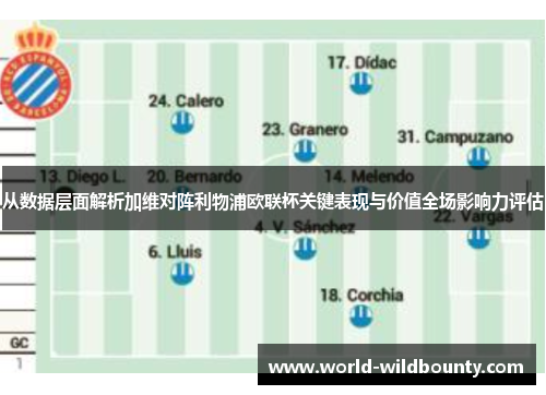 从数据层面解析加维对阵利物浦欧联杯关键表现与价值全场影响力评估
