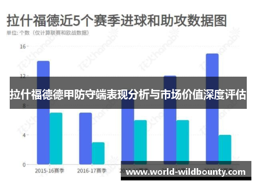 拉什福德德甲防守端表现分析与市场价值深度评估