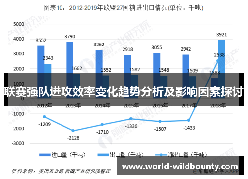 联赛强队进攻效率变化趋势分析及影响因素探讨 联赛强队进攻效率变化趋势分析及影响因素探讨