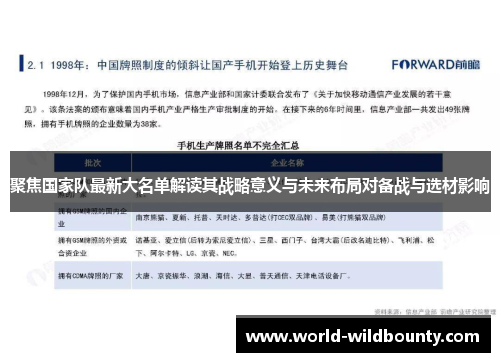 聚焦国家队最新大名单解读其战略意义与未来布局对备战与选材影响 聚焦国家队最新大名单解读其战略意义与未来布局对备战与选材影响